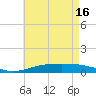 Pensacola tide chart for Thursday, May 16, 2024