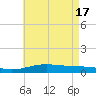 Pensacola tide chart for Friday, May 17, 2024