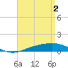 Pensacola tide chart for Thursday, May 2, 2024