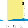 Pensacola tide chart for Friday, May 3, 2024