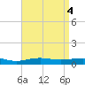 Pensacola tide chart for Saturday, May 4, 2024