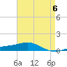Pensacola tide chart for Monday, May 6, 2024