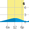 Pensacola tide chart for Tuesday, August 6, 2024