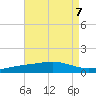 Pensacola tide chart for Wednesday, August 7, 2024