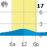 Pensacola tide chart for Tuesday, September 17, 2024