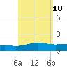 Pensacola tide chart for Wednesday, September 18, 2024