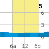 Pensacola tide chart for Thursday, September 5, 2024