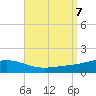 Pensacola tide chart for Saturday, September 7, 2024