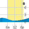 Pensacola tide chart for Sunday, September 8, 2024