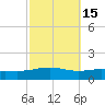 Pensacola tide chart for Tuesday, October 15, 2024