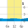 Pensacola tide chart for Tuesday, October 1, 2024