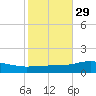 Pensacola tide chart for Tuesday, October 29, 2024