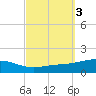 Pensacola tide chart for Thursday, October 3, 2024