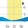 Pensacola tide chart for Sunday, October 6, 2024