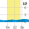Pensacola tide chart for Tuesday, November 12, 2024