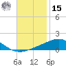 Pensacola tide chart for Friday, November 15, 2024