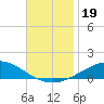 Pensacola tide chart for Tuesday, November 19, 2024