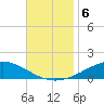 Pensacola tide chart for Wednesday, November 6, 2024