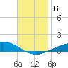 Pensacola tide chart for Friday, December 6, 2024