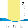 Pensacola tide chart for Saturday, December 7, 2024