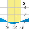 Pensacola tide chart for Thursday, January 2, 2025