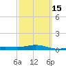 Pensacola tide chart for Saturday, March 15, 2025