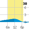 Pensacola tide chart for Sunday, March 30, 2025
