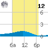 Pensacola tide chart for Saturday, April 12, 2025