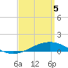Pensacola tide chart for Saturday, April 5, 2025