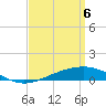 Pensacola tide chart for Sunday, April 6, 2025