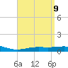 Pensacola tide chart for Wednesday, April 9, 2025