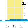 Pensacola tide chart for Wednesday, May 21, 2025