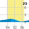Pensacola tide chart for Friday, May 23, 2025