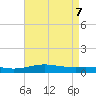 Pensacola tide chart for Wednesday, May 7, 2025