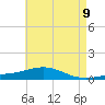 Pensacola tide chart for Friday, May 9, 2025
