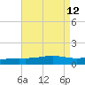 Pensacola tide chart for Tuesday, August 12, 2025