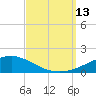 Pensacola tide chart for Saturday, September 13, 2025