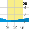 Pensacola tide chart for Tuesday, September 23, 2025