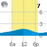 Pensacola tide chart for Sunday, September 7, 2025