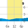 Pensacola tide chart for Tuesday, September 9, 2025