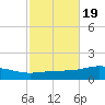 Pensacola tide chart for Sunday, October 19, 2025