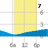 Pensacola tide chart for Tuesday, October 7, 2025