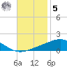 Pensacola tide chart for Wednesday, November 5, 2025