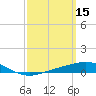 Pensacola tide chart for Sunday, March 15, 2026