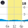 Pensacola tide chart for Wednesday, March 18, 2026