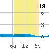 Pensacola tide chart for Thursday, March 19, 2026