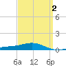 Pensacola tide chart for Thursday, April 2, 2026