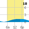 Pensacola tide chart for Sunday, May 10, 2026