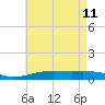 Pensacola tide chart for Monday, May 11, 2026