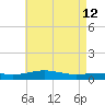 Pensacola tide chart for Tuesday, May 12, 2026